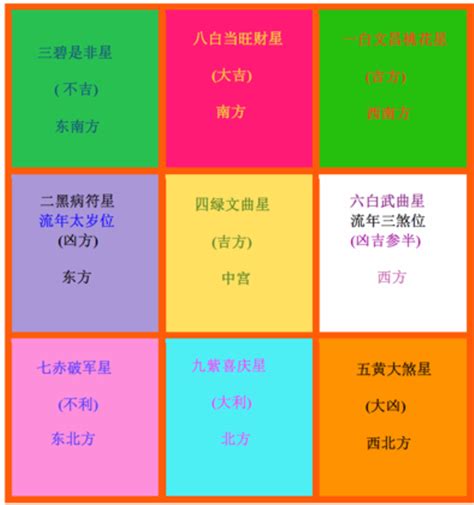 家居財位2023|2023家居風水佈局｜兔年家居辦公室擺設、植物放這方位催財